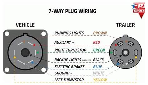 chevrolet trailer wiring diagram power
