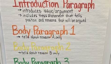 Argument Essay Structure | Essay writing skills, Teaching writing