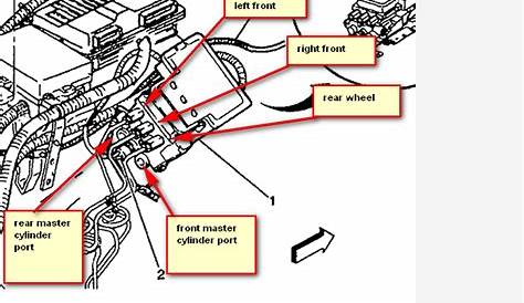 Where do brake lines enter the ABS controller on 1999 Chevrolet