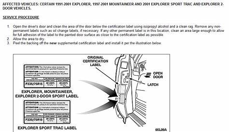 Ford Explorer Tire Pressure: Q&A for 1998-2012 Models