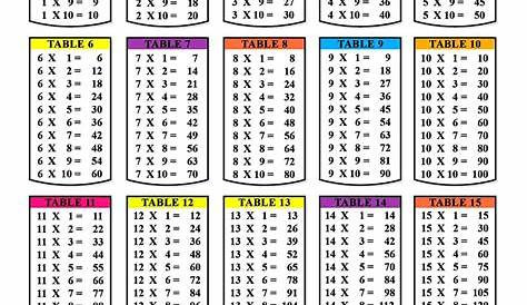 30 X 30 Multiplication Chart Pdf | Printable Multiplication Worksheets