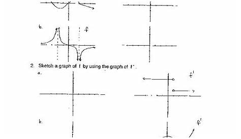 Graphs of Functions Worksheet for 12th - Higher Ed | Lesson Planet
