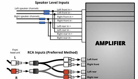 high input amp wiring diagram