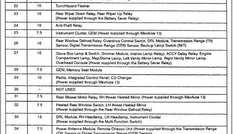 2004 ford explorer fuse diagram