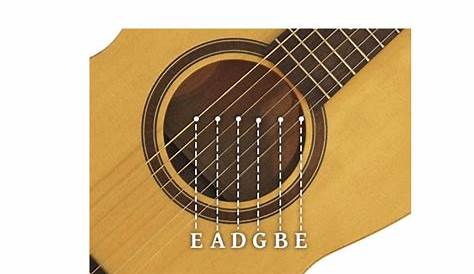 How to Identify the Gauge of Strings on Your Guitar