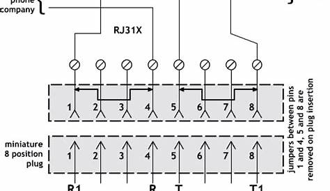 RJ31X pin payout. Fire Alarm and Security Wiring