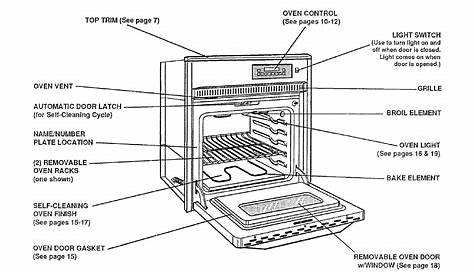 Kenmore 9114742593 User Manual ELEC. BUILT IN OVEN Manuals And Guides