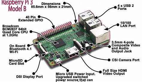 lab08 - Basics of electronics with Raspberry Pi
