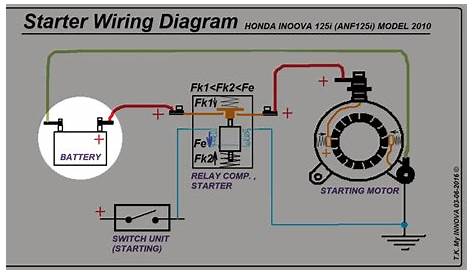 Electric starter - Wiring diagram issues | HONDA INNOVA GARAGE | ANF125