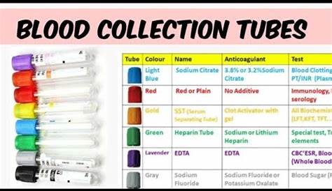 Type of Blood Collection Tube and Use - YouTube
