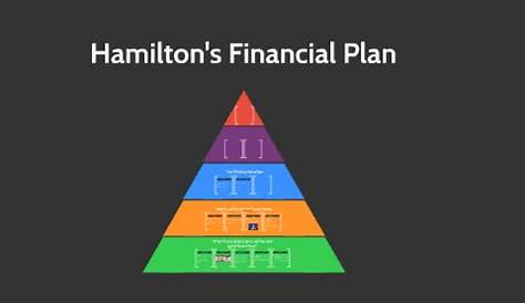 Hamilton's Financial Plan by colleen wells on Prezi