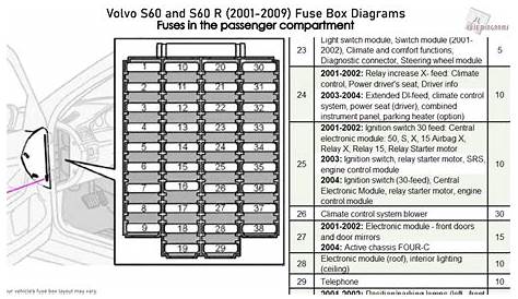 volvo v50 fuse box diagram