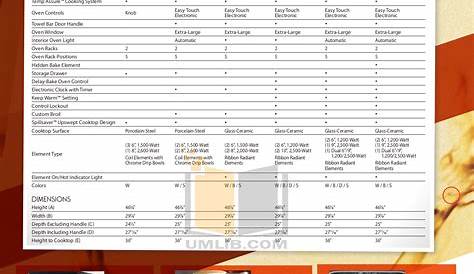 PDF manual for Amana Range AER5830VA