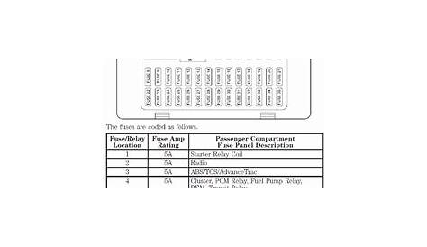 2000 Lincoln Town Car Fuse Box Diagram - Wiring Diagram Schemas