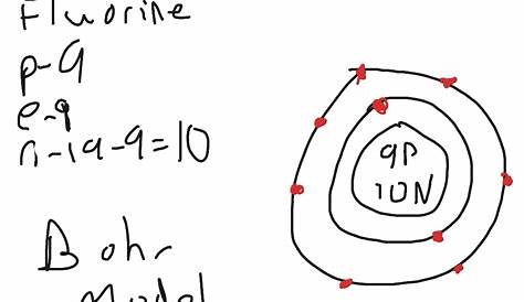 Fluorine Bohr model | Science | ShowMe