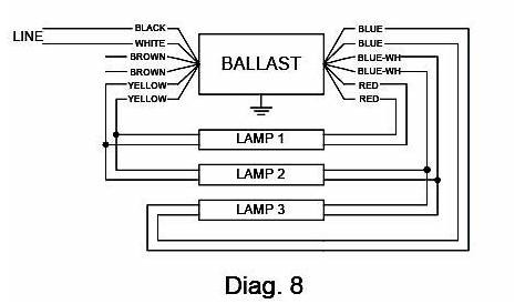 electronic ballast wiring diagram philips - Wiring Diagram and Schematics