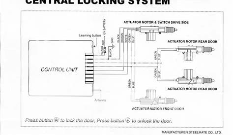 remote central locking wiring diagram