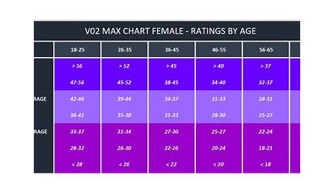 vo2 max by age chart