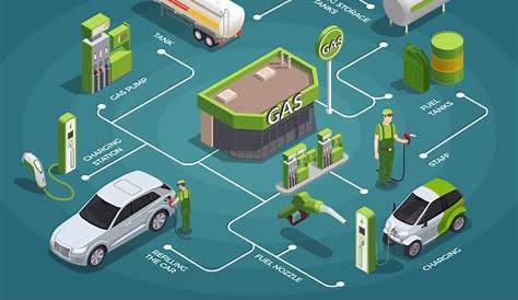 gas station diagram