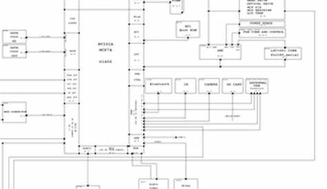 laptop schematics free pdf