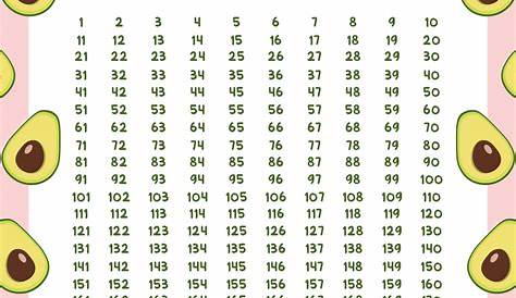 8 Best Images of Large Printable Numbers 1 300 - Printable Number Chart
