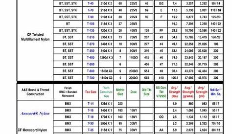 Nylon Thread Sizes Chart