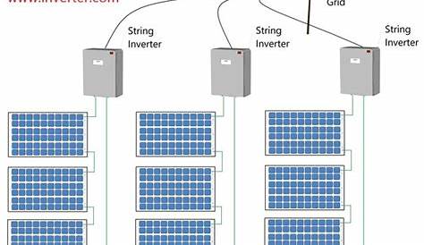 What is the String Solar Inverter? | inverter.com