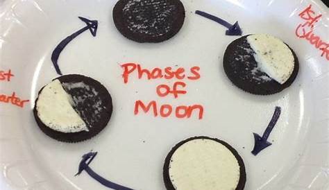 moon activities for first grade