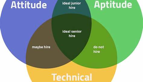 career satisfaction venn diagram