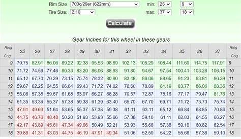 29 Bmx Gear Ratio Chart - CROHTS