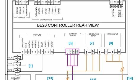 ATS Control Panel Wiring Diagram – Generator Controllers