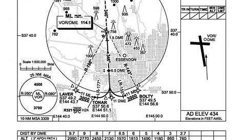 vor on sectional chart