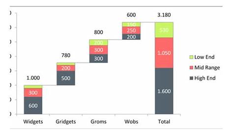 waterfall chart with multiple series