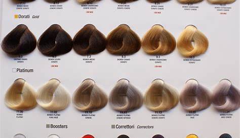 Tabela de cores Alfaparf Milano Evolution of the color | Cor cabelo