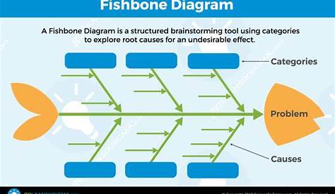 Explanation Of Fishbone Diagram