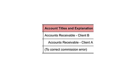 data entry errors in accounting