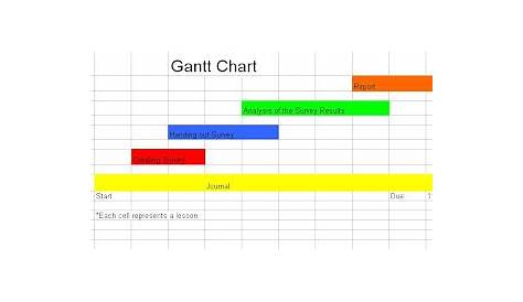 gantt chart on numbers