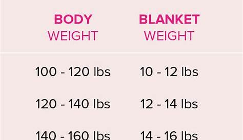 weighted blankets weight chart