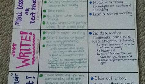 Writers workshop expectations anchor chart | WRITING is creation