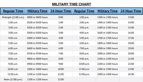 Military Time Chart - The 24 Hour Clock - Converter Tool