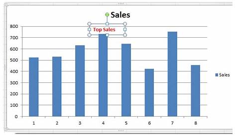 How to add text box to chart in Excel?