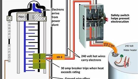 Wiring Tankless Water Heater