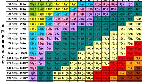 Fuse and wire size charts | Toyota Tundra Forum