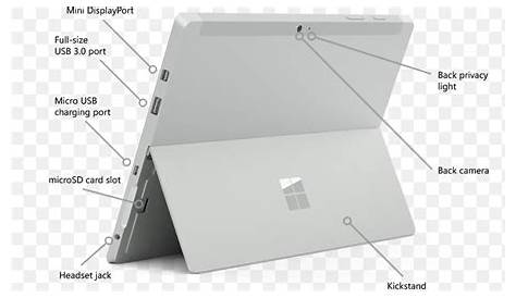 Surface Pro 3 Surface Pro 2 Surface Pro 4 Surface 3, PNG, 700x454px