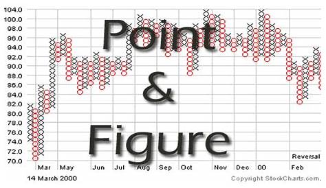 Point and Figure Chart: P&F Chart Quick Guide - StockManiacs