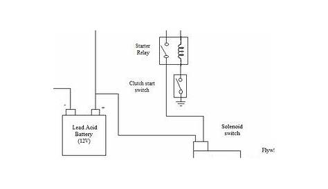 Typical Automtive Starter Wiring Diagram - | Repair Guides | Starting