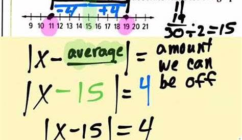 Write an absolute value equation from a number line - YouTube
