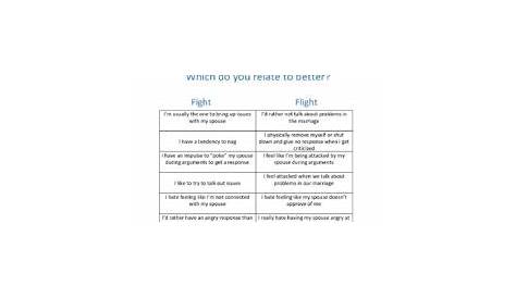 fight or flight worksheet