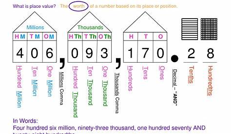 whole number place value chart pdf