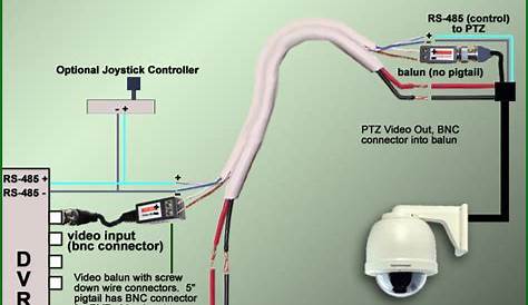 cat 5 wiring diagram camera